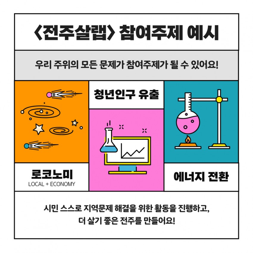 전주살랩 참여주제 예시 / 우리 주위의 모든 문제가 참여주제가 될 수 있어요! / 로코노미 LOCAL + ECONOMY / 청년인구 유출 / 에너지 전환 / 시민 스스로 지역문제 해결을 위한 활동을 진행하고, 더 살기 좋은 전주를 만들어요!