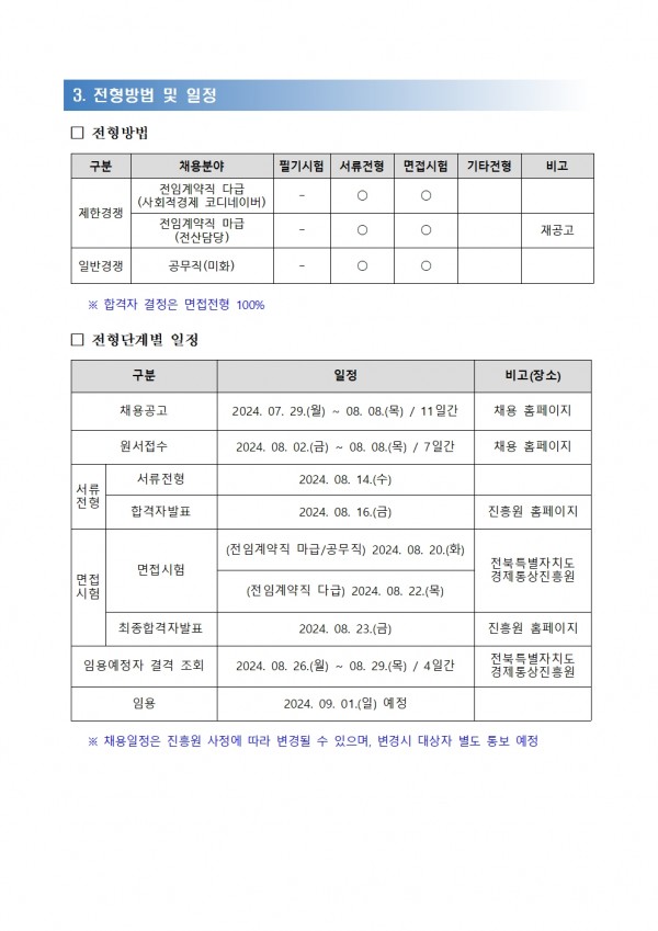 3. 전형방법 및 일정 / □ 전형방법 / 구분,채용분야,필기시험,서류전형,면접시험,기타전형,비고 목록 / 제한경쟁,전임계약직 다급(사회적경제 코디네이버),-,O,O, , , / 전임계약직 마급(전산담당),-,O,O, ,재공고 / 일반경쟁,공무직(미화),-,O,O, , /※합격자 결정은 면접전형 100% / □ 전형단계별 일정 / 구분,일정,비고(장소) 목록 / 채용공고,2024. 07. 29.(월) ~ 08. 08.(목)/ 11일간,채용 홈페이지 / 원서접수,2024. 08. 02.(금) ~ 08. 08.(목)/ 7일간,채용 홈페이지 / 서류전형,서류전형,2024. 08. 14.(수), / 합격자발표,2024. 08. 16.(금),진흥원 홈페이지 / 면접시험,면접시험,(전임계약직 마급/공무직) 2024. 08. 20.(화),전북특별자치도 경제통상진흥원 / 최종합격자발표,(전임계약직 다급) 2024. 08. 22.(목) / 임용예정자 결격 조회,2024. 08. 23.(금),진흥원 홈페이지 /    임용예정자 결격조회,2024. 08. 26.(2) 08.29.(목)/ 4일간,전북특별자치도경제통상진흥원 / 임용,2024. 09. 01.(일) 예정 / ※ 채용일정은 진흥원 사정에 따라 변경될 수 있으며, 변경시 대상자 별도 통보 예정