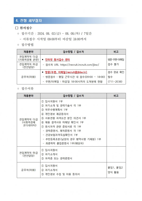 4. 전형 세부절차 / □ 원서접수 / ○ 접수기간 : 2024. 08. 02.(금) ~ 08. 08.(목)/ 7일간 / - 서류접수 시작일 09:00부터 마감일 18:00까지 / ○ 접수방법 / 채용분야,접수방법 / 접수처,비고 목록 / 전임계약직 다급(사회적경제 관련),■ 인터넷 원서접수 센터 -접수처 URL https://recruit.incruit.com/jbsc/, 방문·우편·이메일 접수 불가 / 전임계약직 마급 (전산담당) / 공무직(미화), ■ 방문/우편, 이메일(recruit@jbba.kr) -방문접수: 평일 근무시간 내 접수(09:00 18:00) -우편/이메일: 마감일 18:00시까지 도착분에 한함, 접수 완료 확인 필수 (711-2038) / ᄋ 접수서류 / 채용분야,접수방법 / 접수처, 비고 목록 / 전임계약직 다급 (사회적경제 코디네이터), 1 입사지원서 1부 2 자기소개 및 경력기술서 각 1부 3 직무수행계획서 1부 4 개인정보 제공동의서 5 서류전형 자격요건 본인 의견서 1부 6 채용 결격사유 미해당 확인서 1부 7 응시자격 관련 증빙서류 각 1부 경력증명서, 재직증명서 각 1부 건강보험자격득실확인서 1부 주민등록초본(남성의 경우 병역사항 기재분) 1부 -최종학력 졸업증명서 1부(해당자) / 전임계약직 마급(전산담당), 1 입사지원서 2 자기소개서 3 자격증 또는 경력증명서 / 공무직(미화), 1 입사지원서 2 자기소개서 3 개인정보 수집 및 이용 동의서, 붙임1. 붙임2 양식 활용