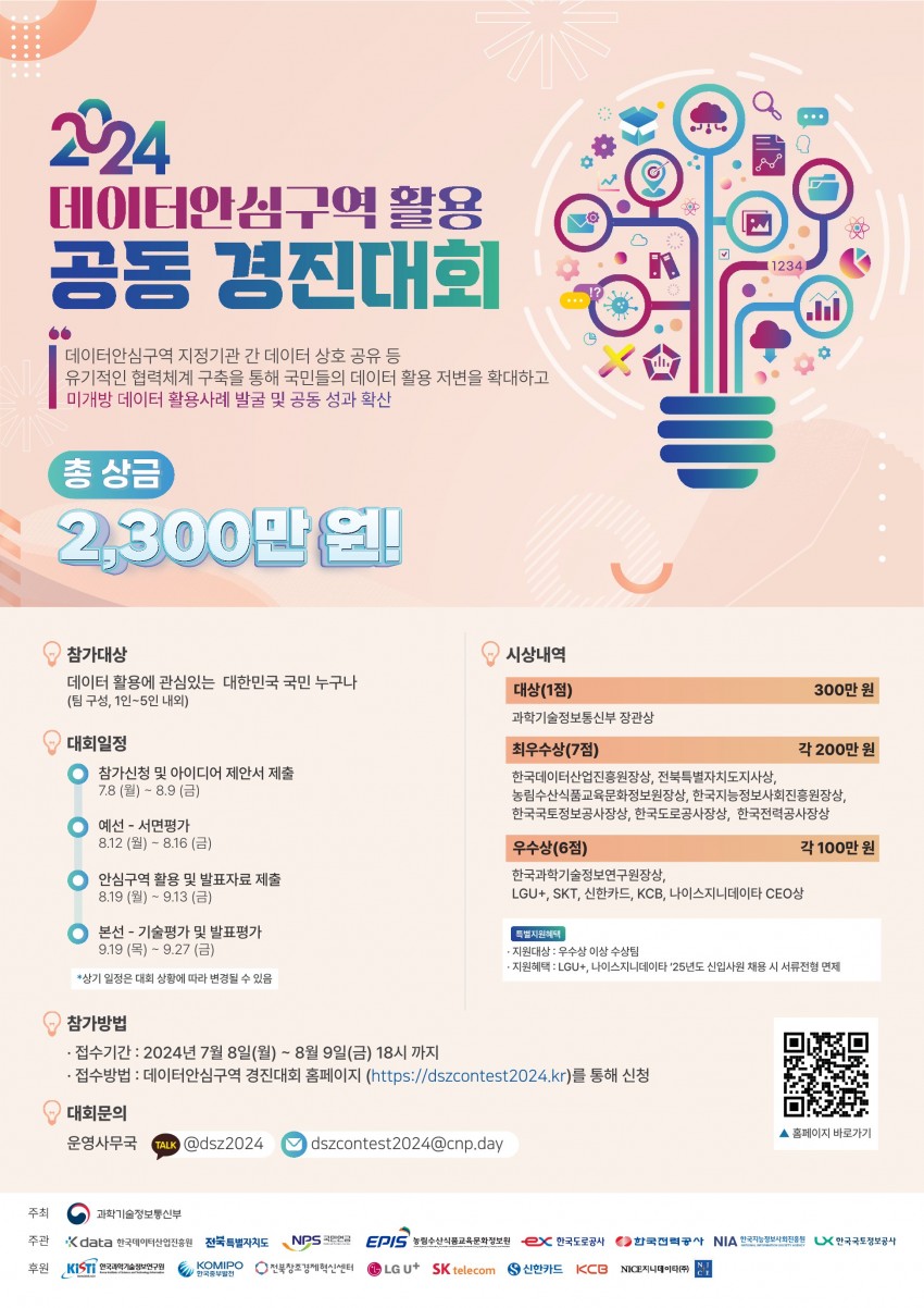 2024 데이터안심구역 활용 공동 경진대회 / 데이터안심구역 지정기관 간 데이터 상호 공유 등 유기적인 협력체계 구축을 통해 국민들의 데이터 활용 저변을 확대하고 미개방 데이터 활용사례 발굴 및 공동 성과 확산 / 총 상금 2,300만원! / 참가대상 데이터 활용에 관심있는 대한민국 국민 누구나 (팀 구성, 1인~5인 내외) / 대회일정 참가신청 및 아이디어 제안서 제출 7.8(월)~8.9(금) / 예선 - 서면평가 8.12(월)~8.16 (금) / 안심구역 활용 및 발표자료 제출 8.19 (월)~9.13 (금) / 본선 - 기술평가 및 발표평가 9.19(목)~9.27 (금)/ *상기 일정은 대회 상황에 따라 변경될 수 있음 / 시상내역 대상(1점) 300만원 과학기술정보통신부 장관상 / 최우수상(7점) 각 200만원 한국데이터산업진흥원장상, 전북특별자치도지사상,농림수산식품교육문화정보원장상, 국지능정보사회진흥원장상,한국국토정보공사장상, 한국도로공사장상, 한국전력공사장상 / 우수상(6점) 각 100만원 한국과학기술정보연구원장상, LGU+, SKT, 신한카드, KCB, 나이스지니데이타 CEO상 / 특별지원혜택 ·지원대상 : 우수상 이상 수상팀 •지원혜택: LGU+, 나이스지니데이타 