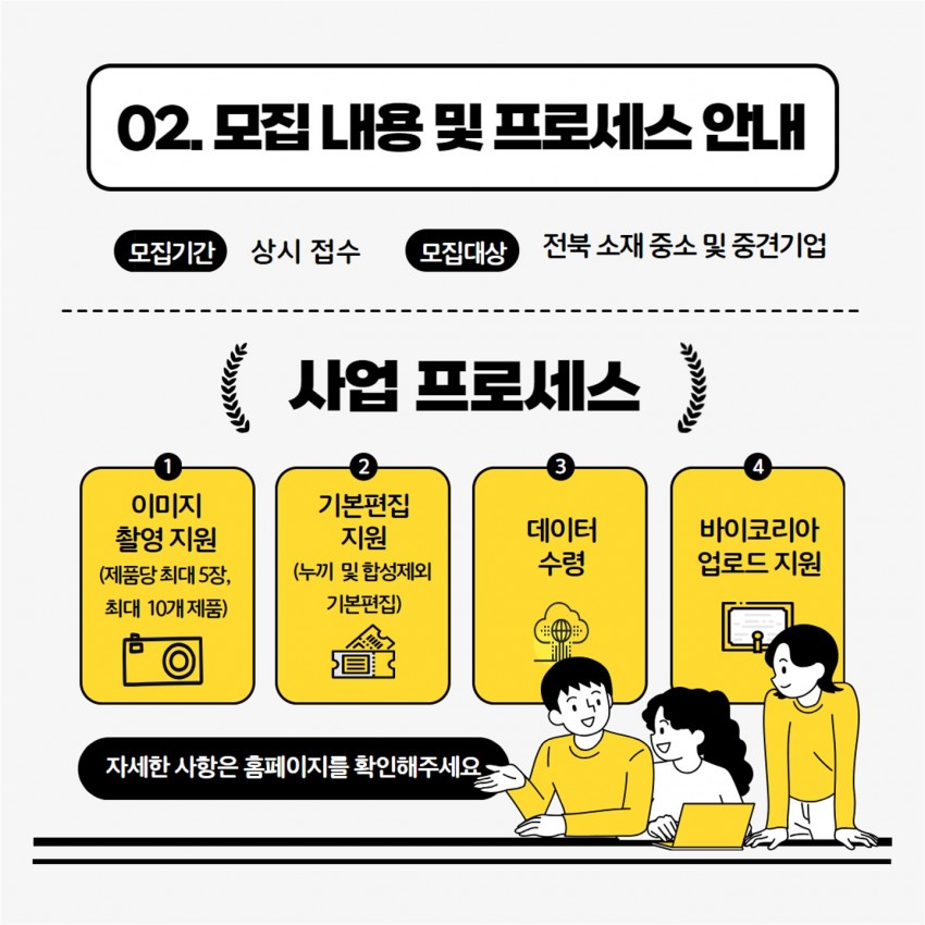 02. 모집내용 및 프로세스 안내 / 모집기간 상시 접수 / 모집대상 전북 소재 중소 및 중견기업 / 사업 프로세스 / 1이미지 촬영지원(제품당 최대 5장, 최대 10개 제품) / 2기본편집지원 (누끼 및 합성제외 기본편집) / 데이터 수령 / 바이코리아 업로드 지원 / 자세한 사항은 홈페이지를 확인해주세요.